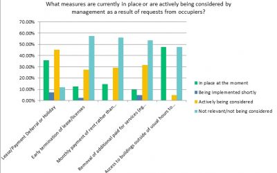 UKSPA survey results – Initial impact of Covid-19