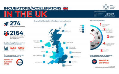 UKSPA collaborates on Incubators and accelerators report