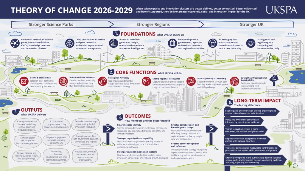Ukspa Strategy 26 29 6